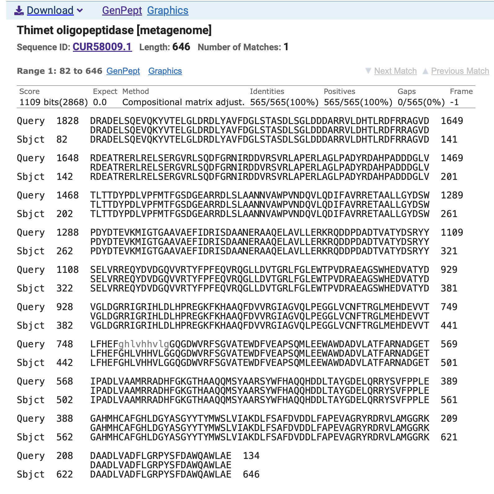 identifikacija thimet oligopeptidase