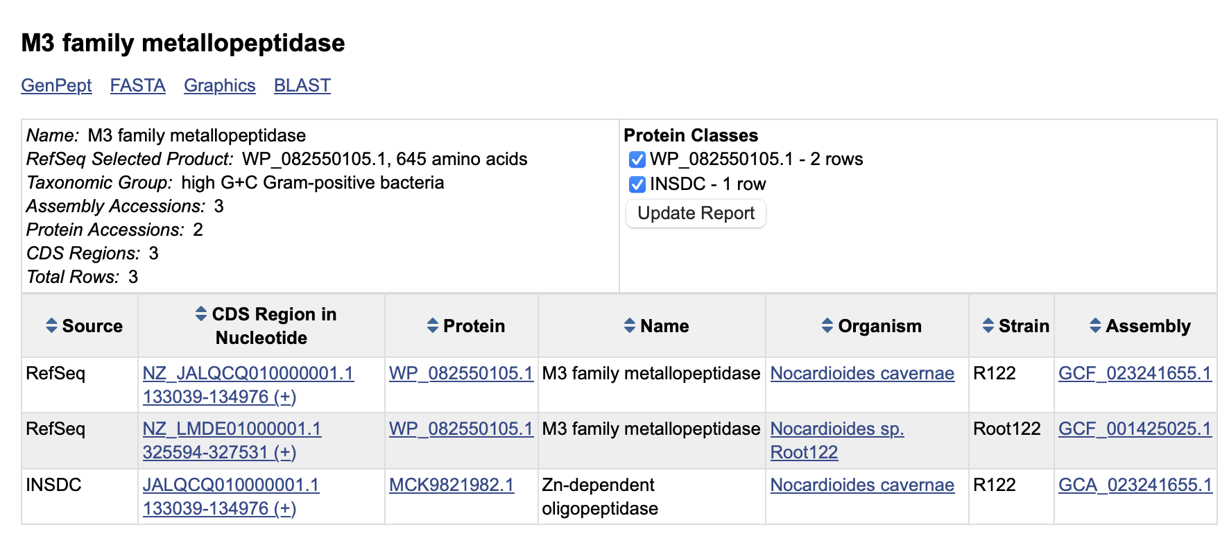 tabela identičnih proteinov v GenBank