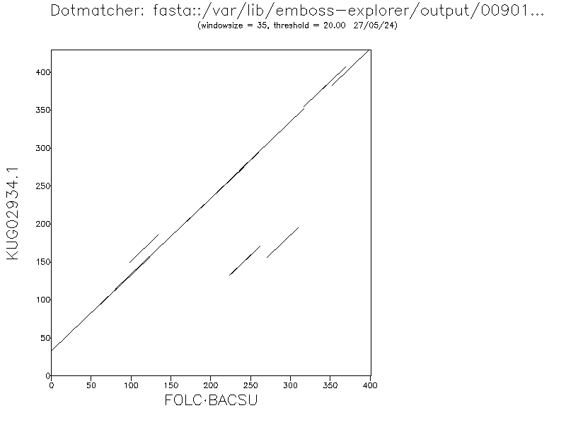 Dotmatcher poravnava Q05865