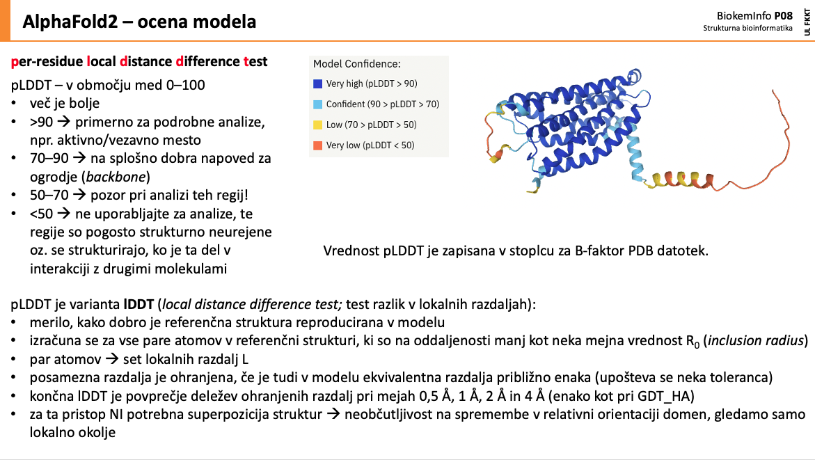 AlphaFold Model Quality 1