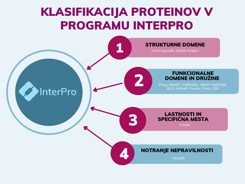 InterPro