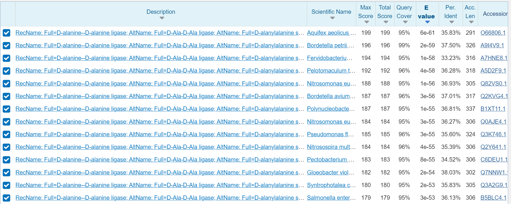 s16-blastp_indentifikacija_proteina