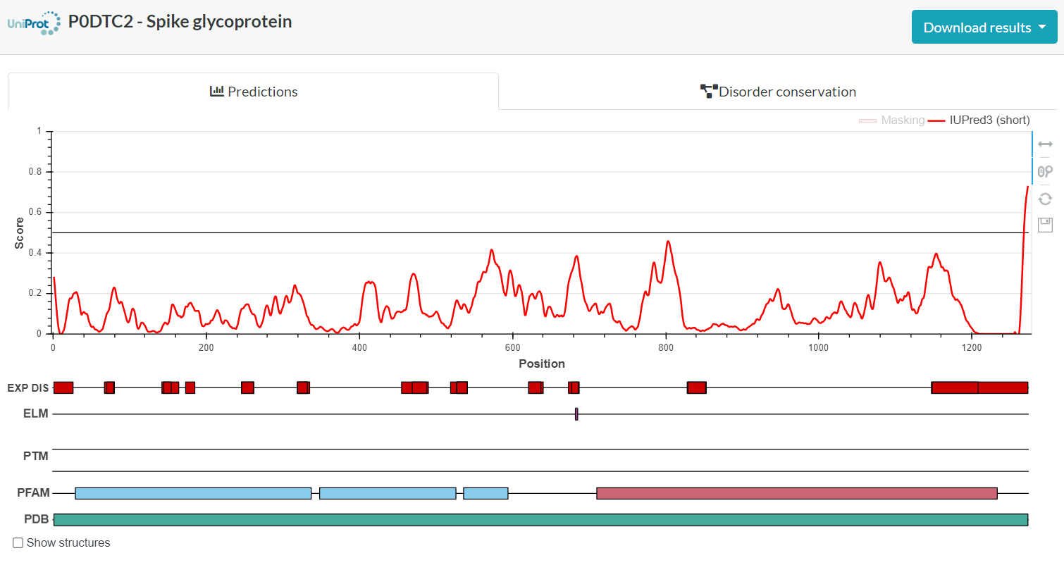 Rezultat za spike glikoprotein