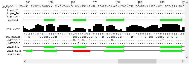 Napoved sekundarne strukture za GFP primer 2