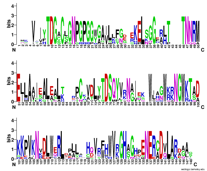 weblogo